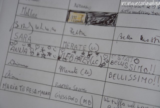 Libro dei ricordi Museo della scuola Il mercatino di Natale di Rango